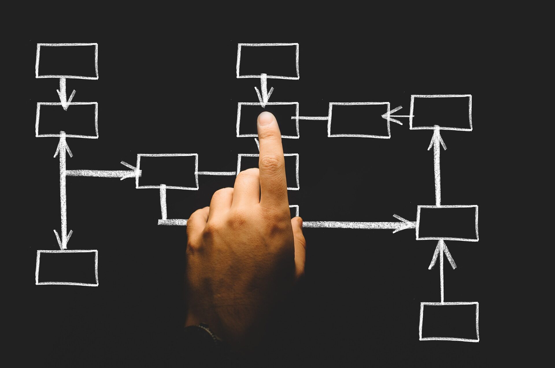 Systems flow chart consisting of arrows and boxes